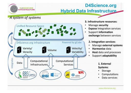 G.Cuccuru - Enabling a federated environment to support biomedical research