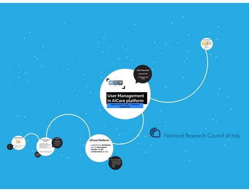 F.Sansone-User Management per la piattaforma AICARE.EU